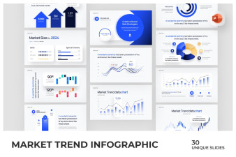 Market Trend
